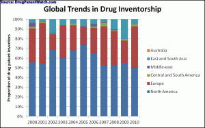 1-global-trends-in-drug-inventorship