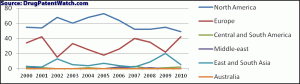 1-trends-in-international-drug-invention